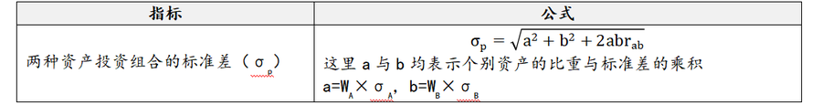 兩種證券投資組合的風險衡量 兩種證券投資組合的風險衡量