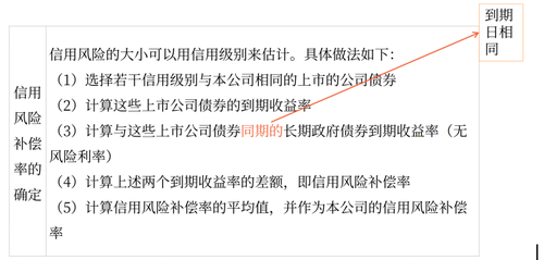 信用風(fēng)險(xiǎn)補(bǔ)償率的確定 信用風(fēng)險(xiǎn)補(bǔ)償率的確定