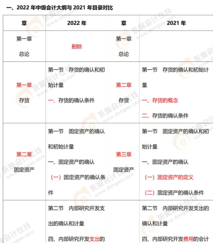 中級(jí)會(huì)計(jì)實(shí)務(wù)