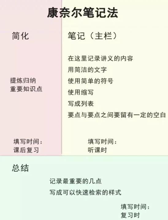 康奈爾筆記法