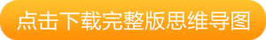下載完整版思維導圖 下載完整版思維導圖