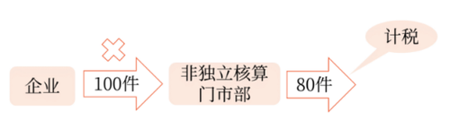 微信截圖_20220420141155 微信截圖_20220420141155