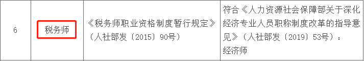 稅務(wù)師對應(yīng)關(guān)系