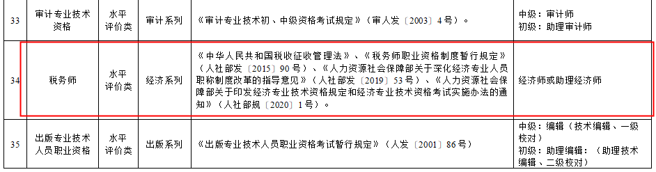 稅務(wù)師對應(yīng)職稱