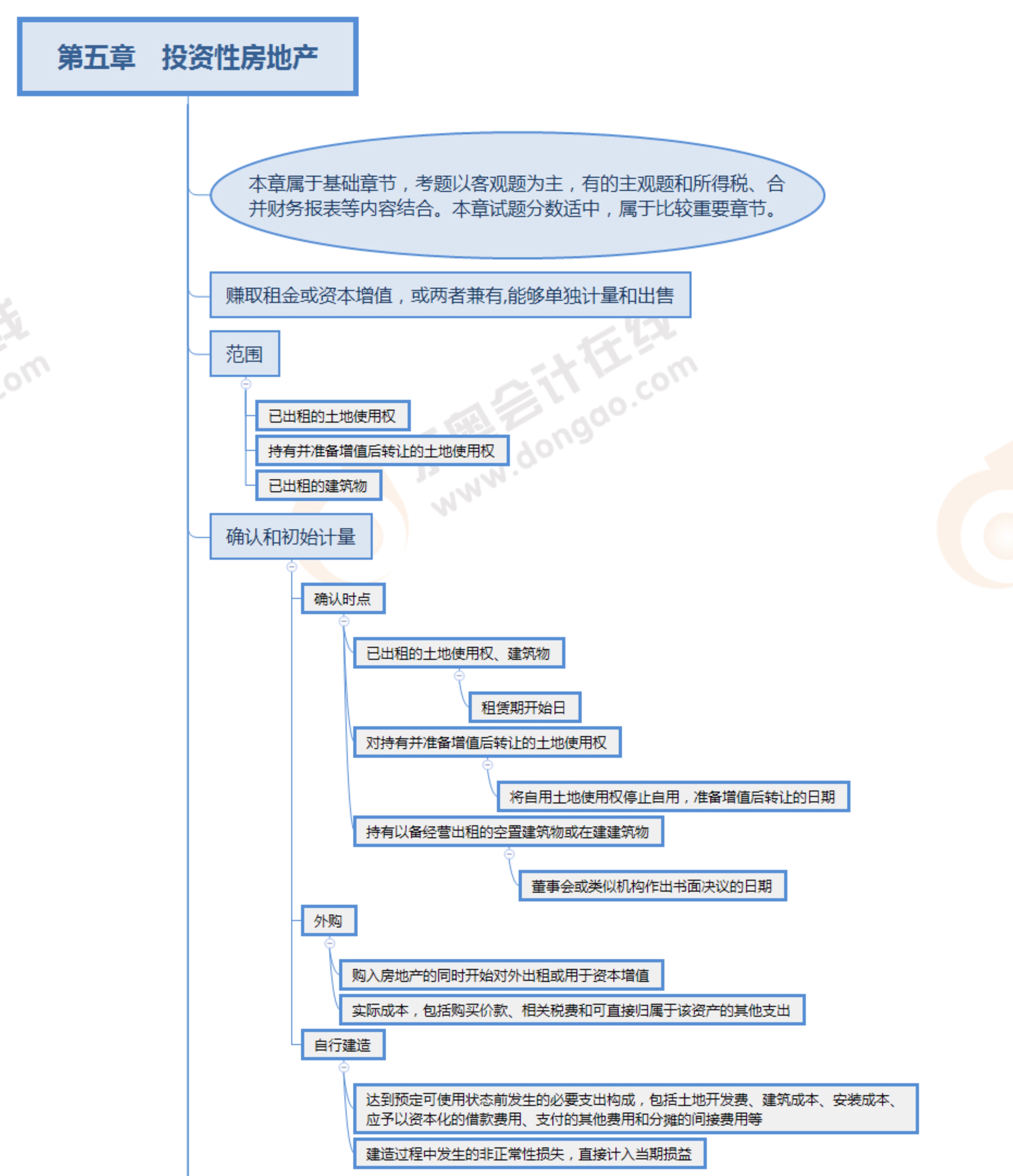 注會(huì)會(huì)計(jì)第五章預(yù)覽版_1
