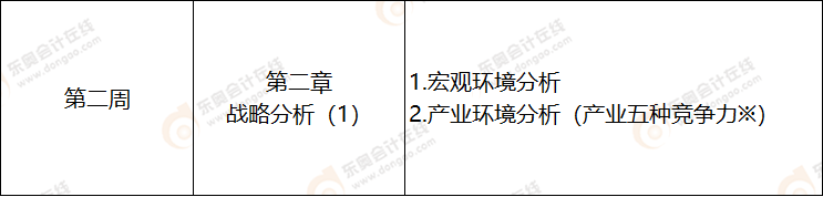 第二周  注會戰(zhàn)略科目學(xué)習(xí)計劃表