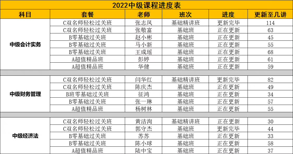 課程進(jìn)度表