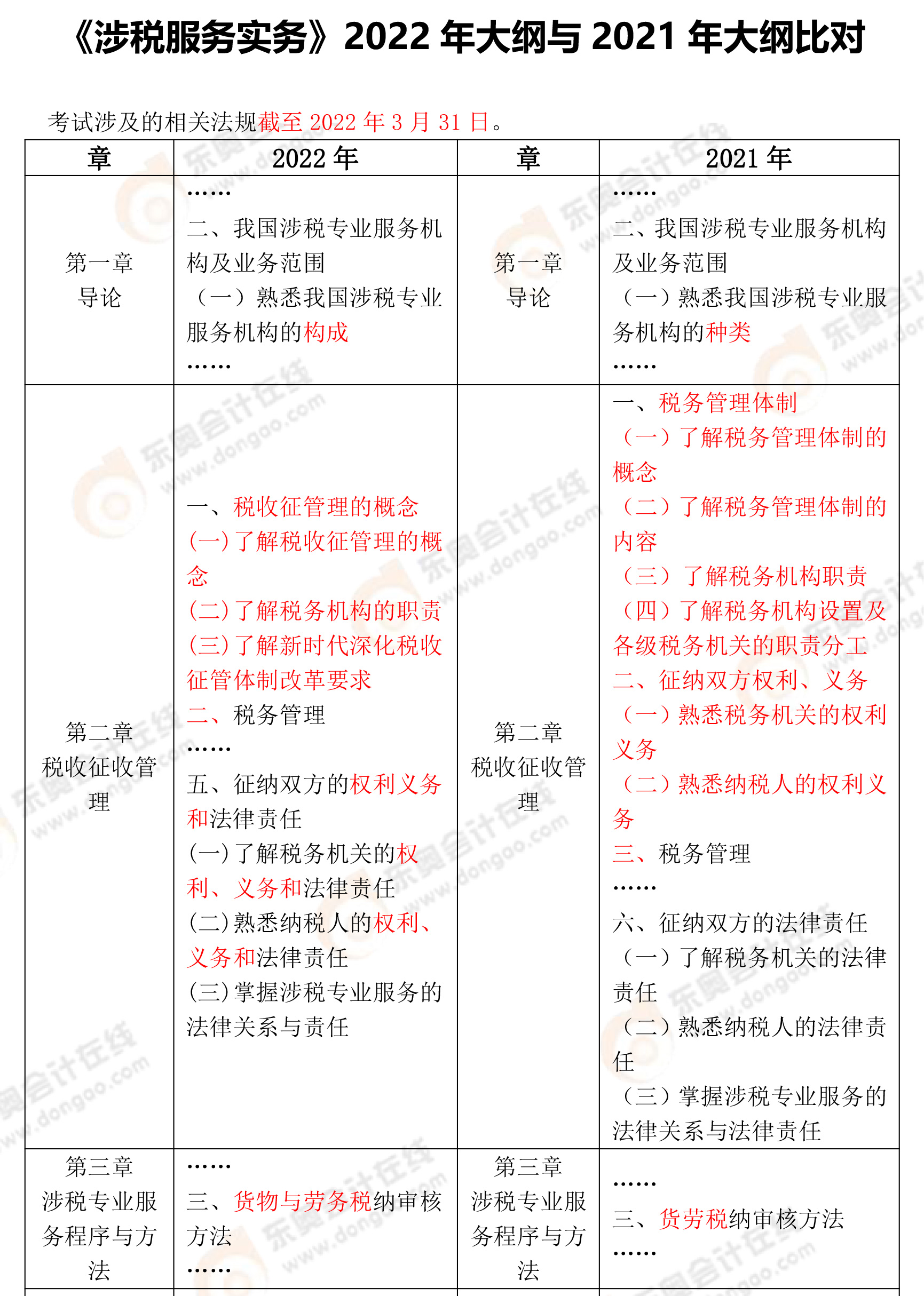 涉稅服務(wù)實(shí)務(wù)