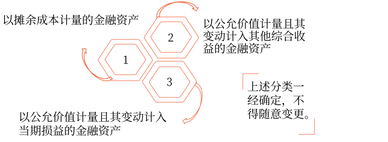 資產(chǎn) 資產(chǎn)