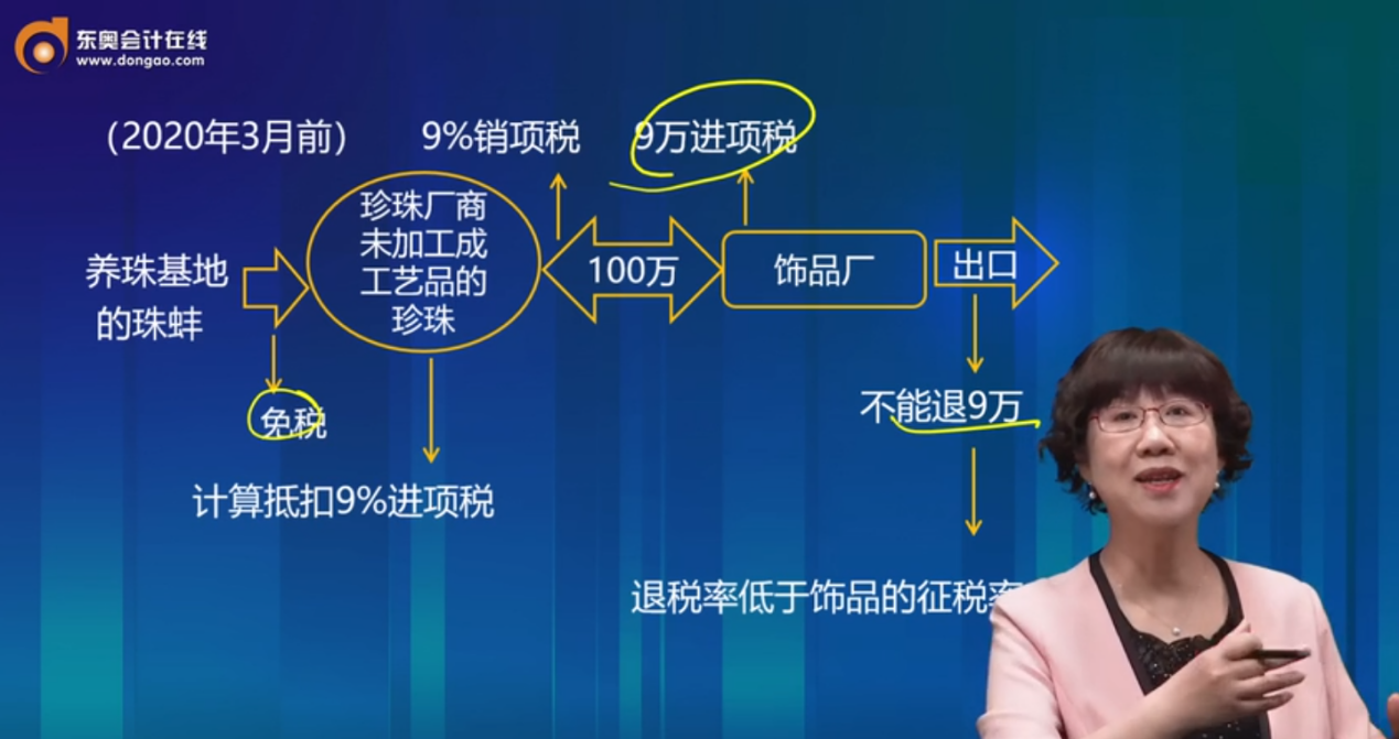 東奧劉穎老師網(wǎng)課截圖