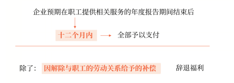 短期薪酬 短期薪酬