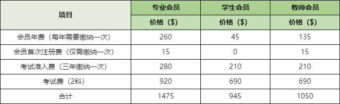 cma考試費用 cma考試費用