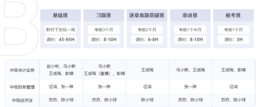 東奧B班次零基礎過關班課程安排