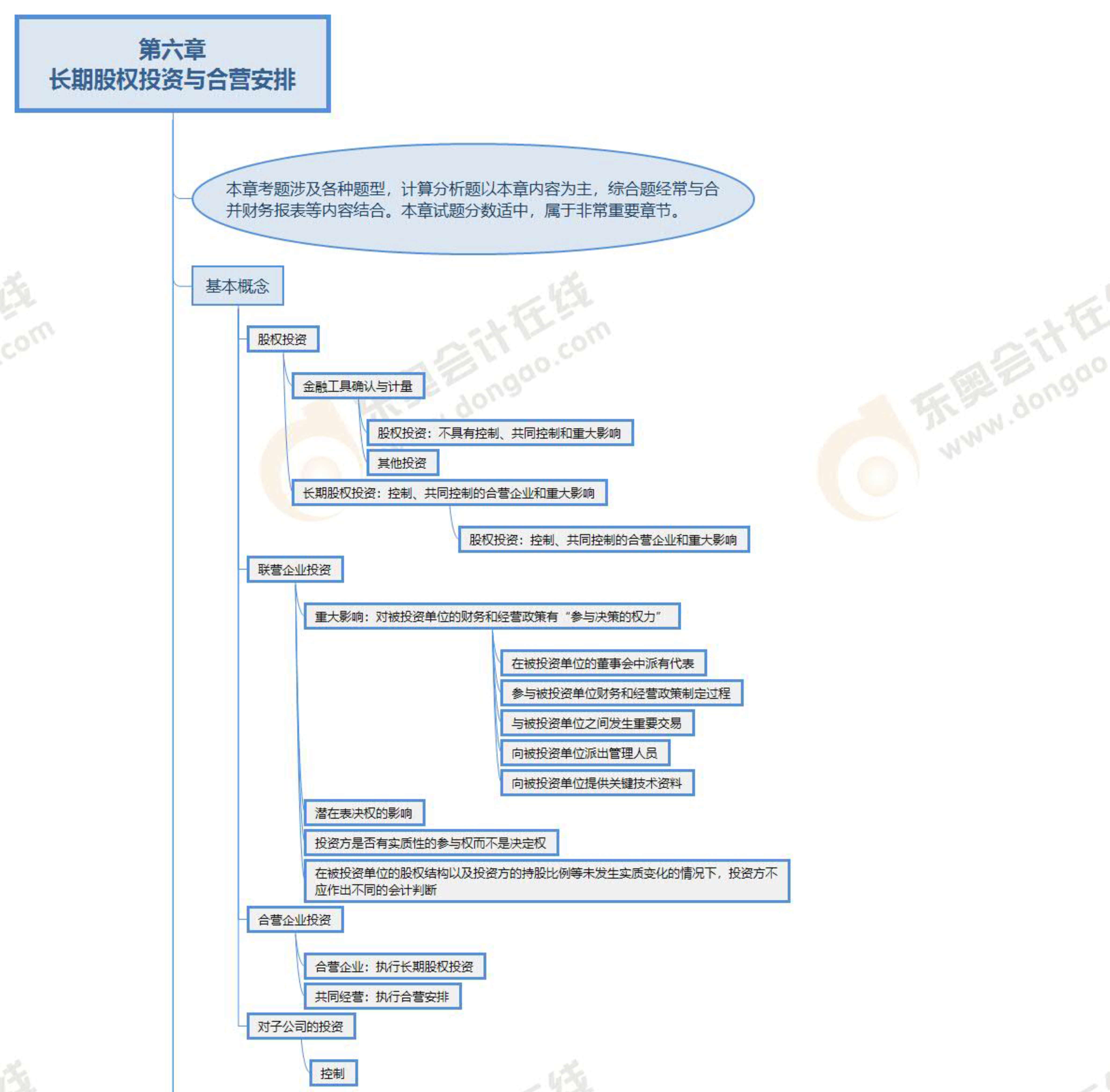 第六章預(yù)覽版_1 第六章預(yù)覽版_1