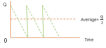 ACCA考試FM知識點(diǎn) ACCA考試FM知識點(diǎn)
