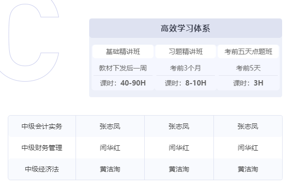 東奧C班次雙名師·輕松過關?班課程安排