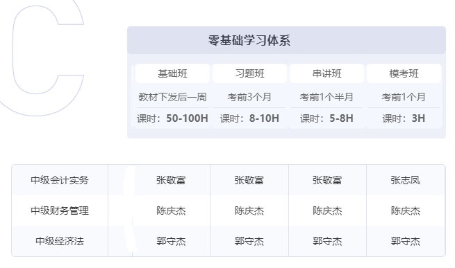 東奧C班次雙名師·輕松過關?班課程安排