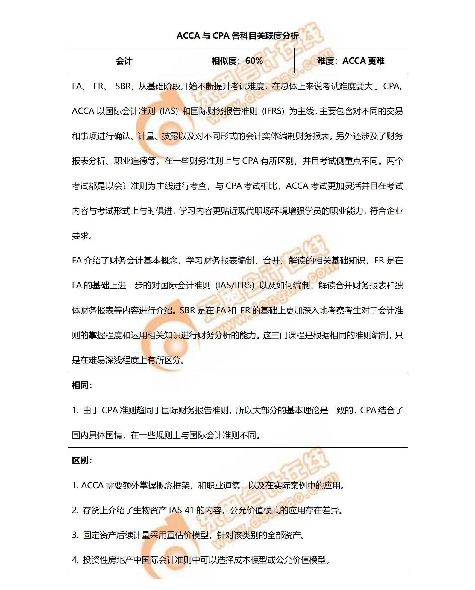 cpa《會計》與acca相似度