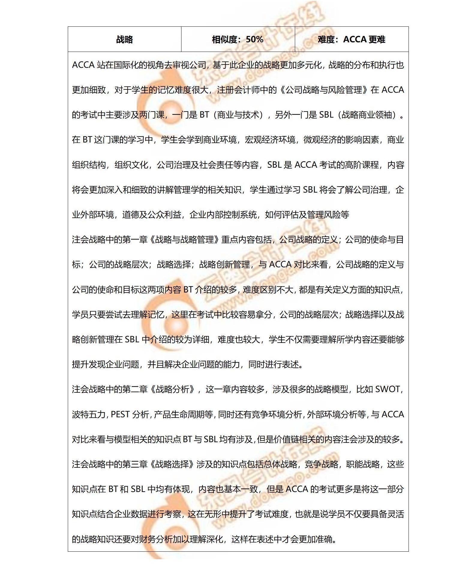 ACCA與CPA重合知識點