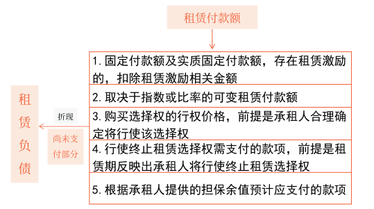 1.租賃付款額 1.租賃付款額