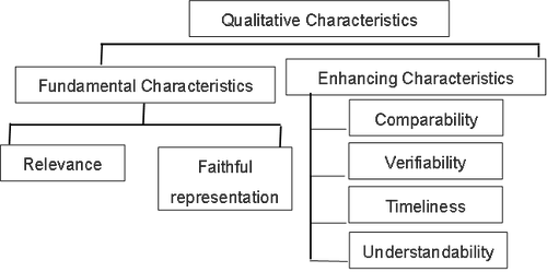 ACCA考試SBR知識點(diǎn)