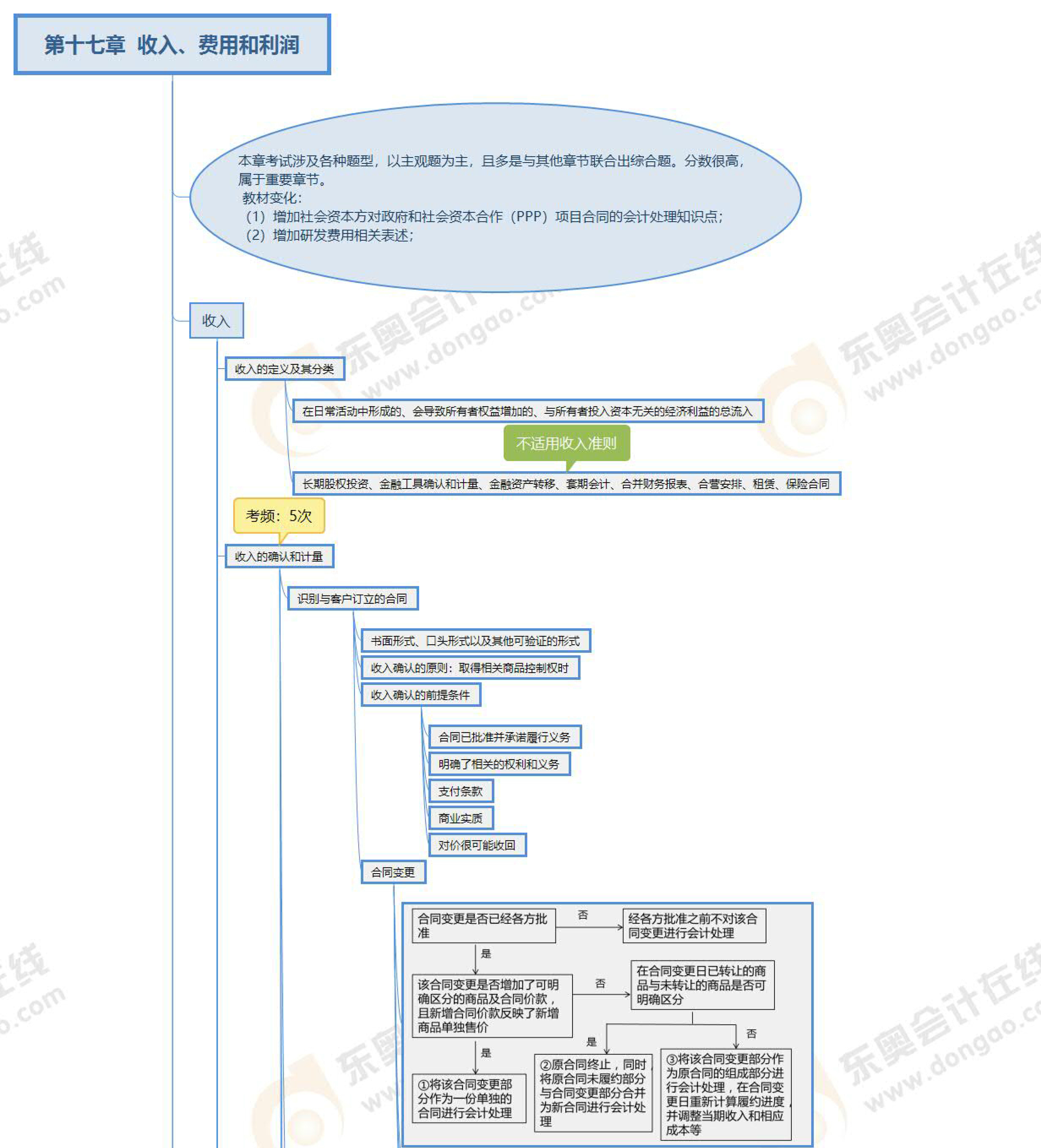 第十七章預(yù)覽版 第十七章預(yù)覽版