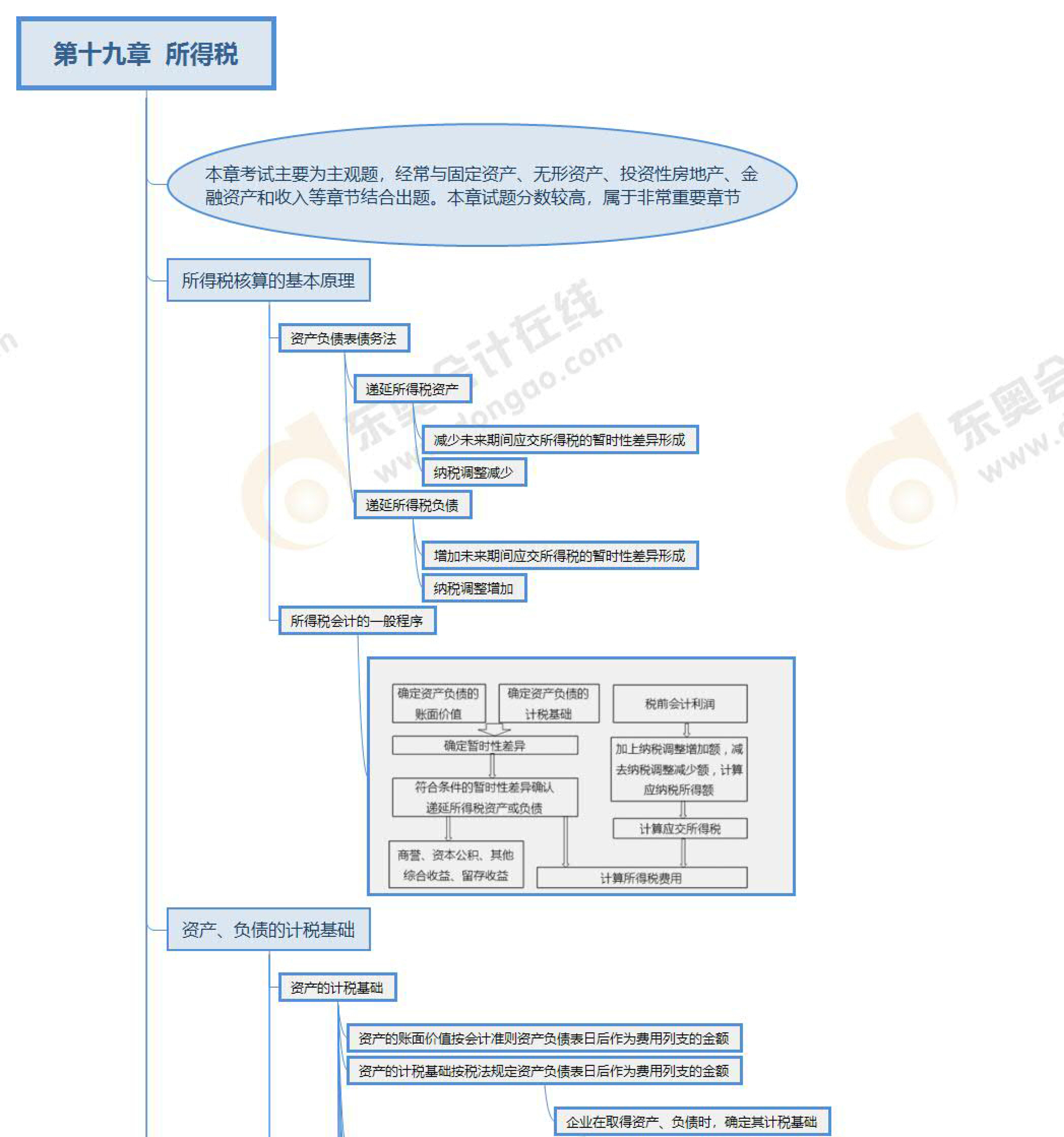 第十九章預(yù)覽版 第十九章預(yù)覽版