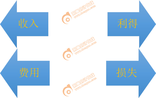 初級會計 初級會計