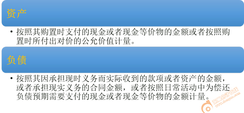 初級會計 初級會計