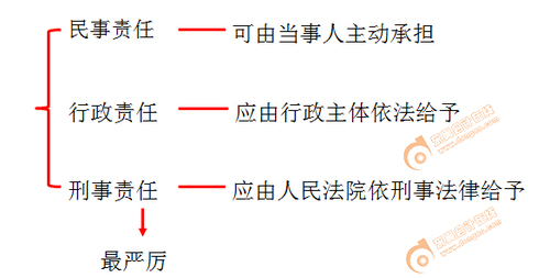 初級會計 初級會計