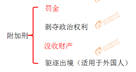 初級會計實務教材 初級會計實務教材