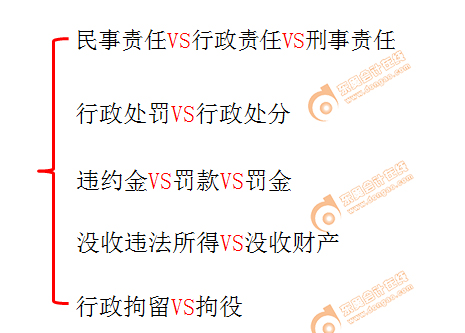 初級會計實務知識點 初級會計實務知識點