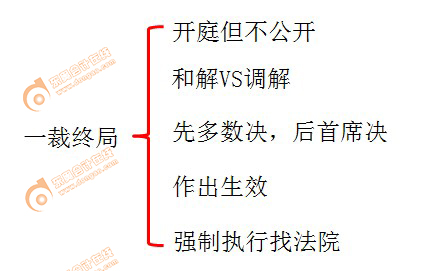 初級(jí)會(huì)計(jì)師 初級(jí)會(huì)計(jì)師