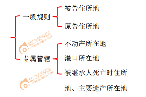 初級會計(jì) 初級會計(jì)