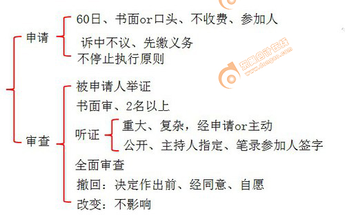 初級會計 初級會計