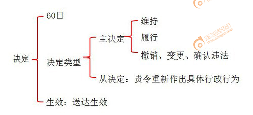 初級會計師 初級會計師