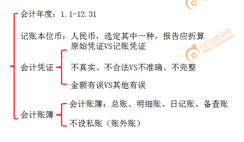 初級會計 初級會計