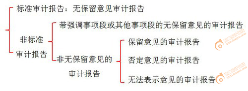 初級(jí)會(huì)計(jì) 初級(jí)會(huì)計(jì)