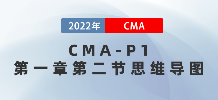 2022年CMA《財務(wù)規(guī)劃、績效與分析》第一章第一節(jié)思維導(dǎo)圖