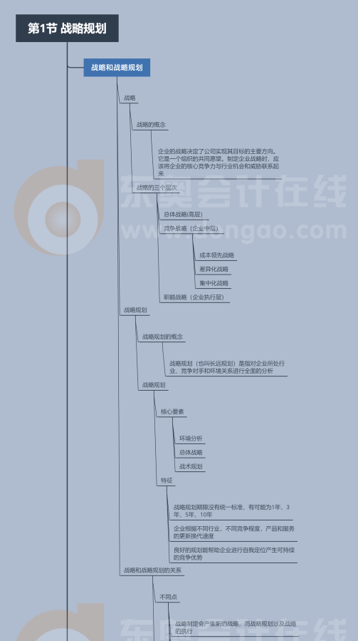 2022年CMA《財(cái)務(wù)規(guī)劃、績(jī)效與分析》第二章第一節(jié)思維導(dǎo)圖