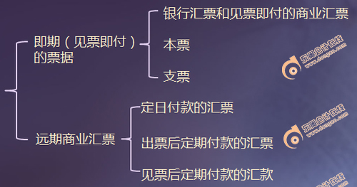 初級(jí)會(huì)計(jì)