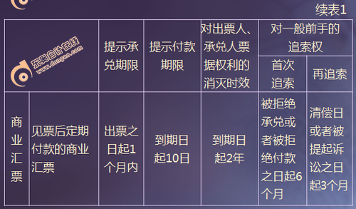 初級(jí)會(huì)計(jì)職稱考試