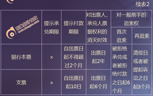 初級(jí)會(huì)計(jì)職稱