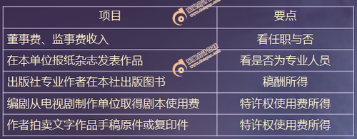 初級(jí)會(huì)計(jì)職稱考試