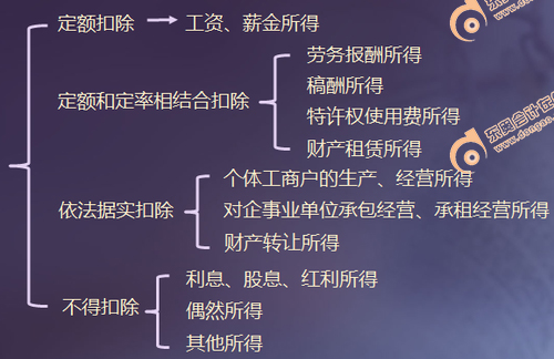 黃潔洵老師初級(jí)會(huì)計(jì)考前查缺補(bǔ)漏——“票據(jù)結(jié)算”不再怕！