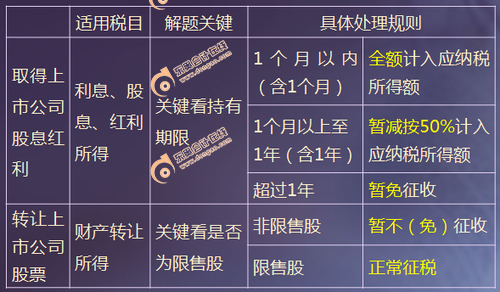 2018初級(jí)會(huì)計(jì)考試