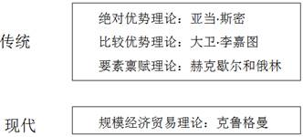 2022中級經濟師經濟基礎備考知識點