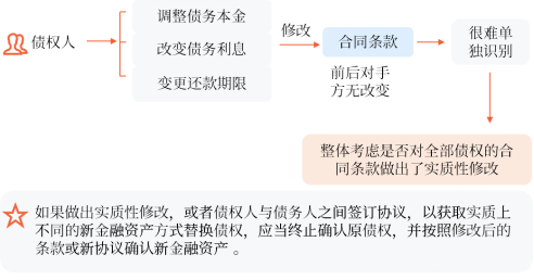 修改其他條款 修改其他條款