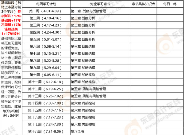 注會(huì)戰(zhàn)略