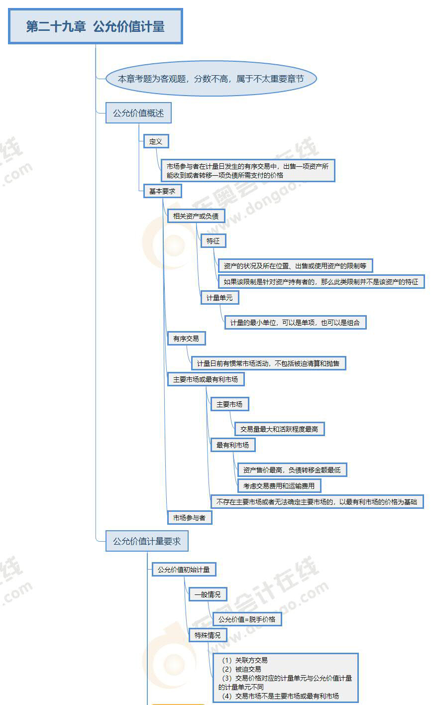 注會《會計》第二十九章思維導(dǎo)圖 注會《會計》第二十九章思維導(dǎo)圖